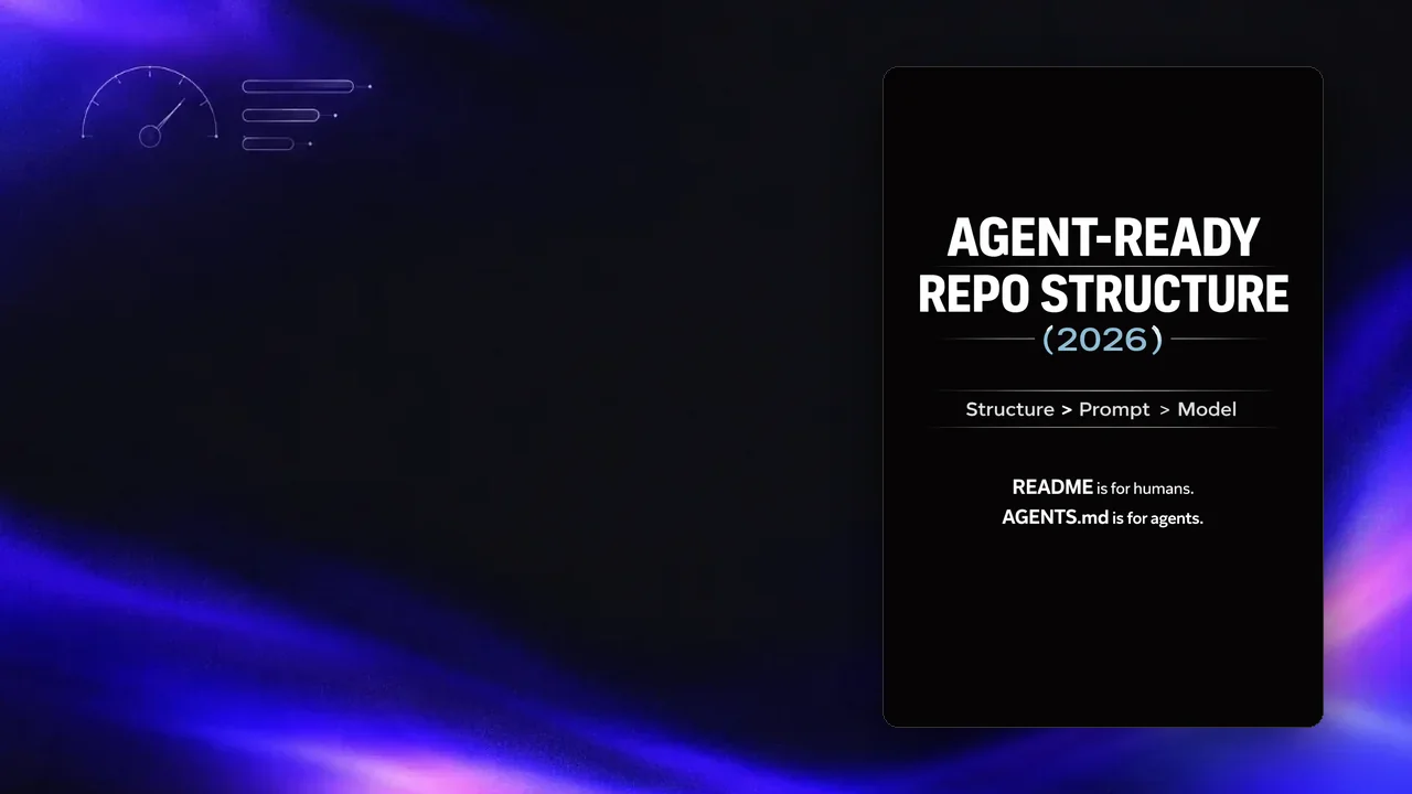 "Agent-Ready Repo Structure (2026)" yazan siyah kapak; altında Structure > Prompt > Model ve README ile AGENTS.md notu