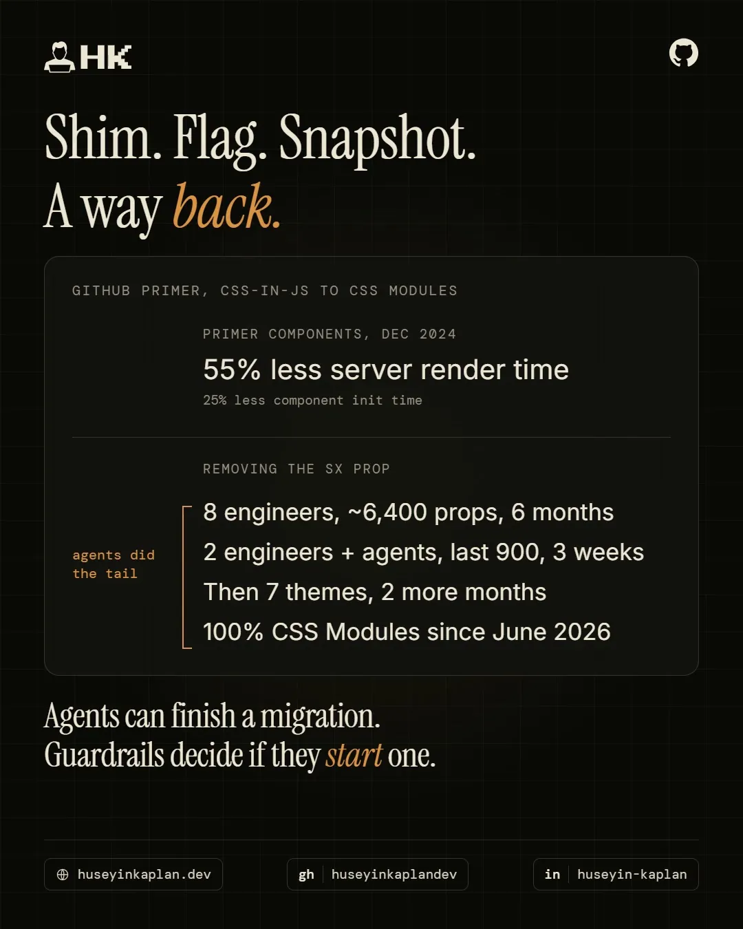 Card on GitHub Primer's move from CSS-in-JS to CSS Modules: 55% less server render time and the migration timeline.