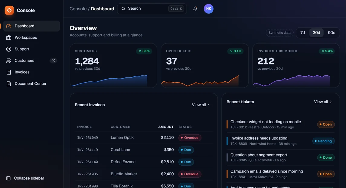 Admin console demo with synthetic data: sidebar, KPI cards with sparklines, recent invoices and tickets