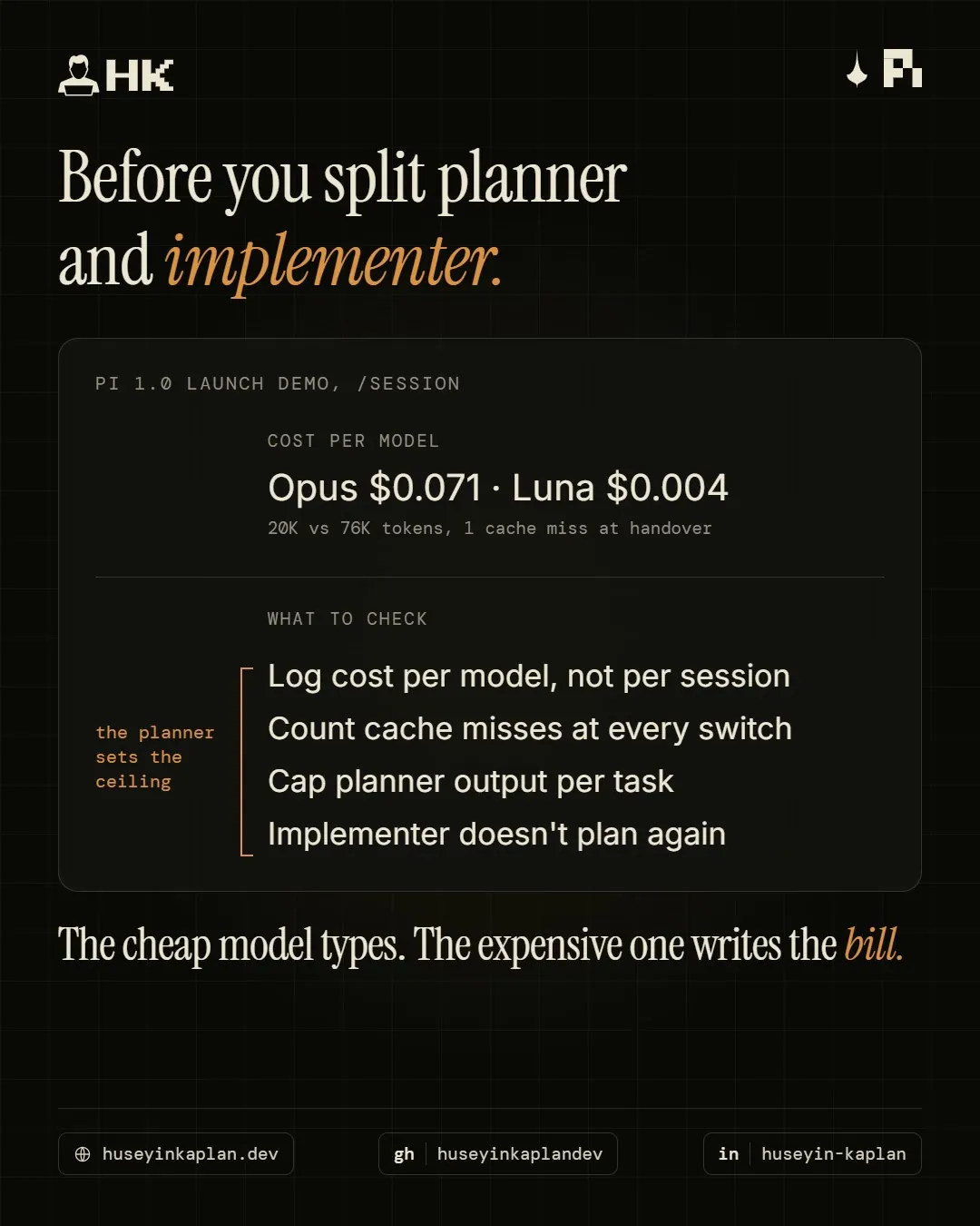 Pi 1.0 launch demo cost per model, Opus $0.071 vs Luna $0.004, with a checklist for splitting planner and implementer