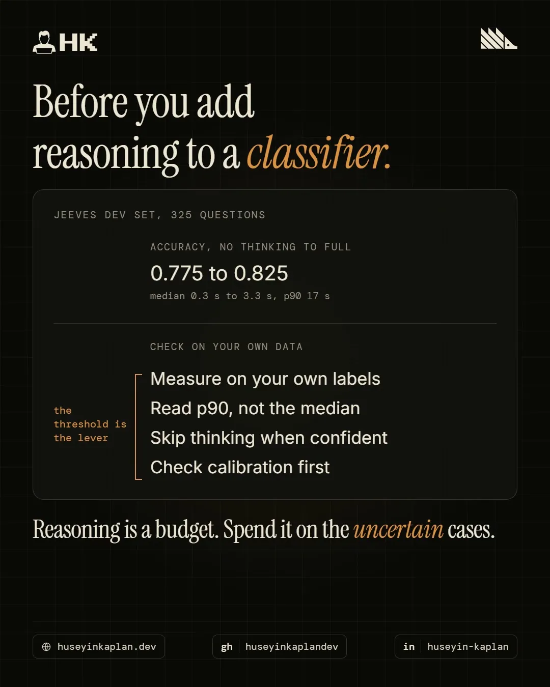 Jeeves dev set: accuracy 0.775 to 0.825, median latency 0.3 s to 3.3 s and p90 17 s, with a checklist for classifiers