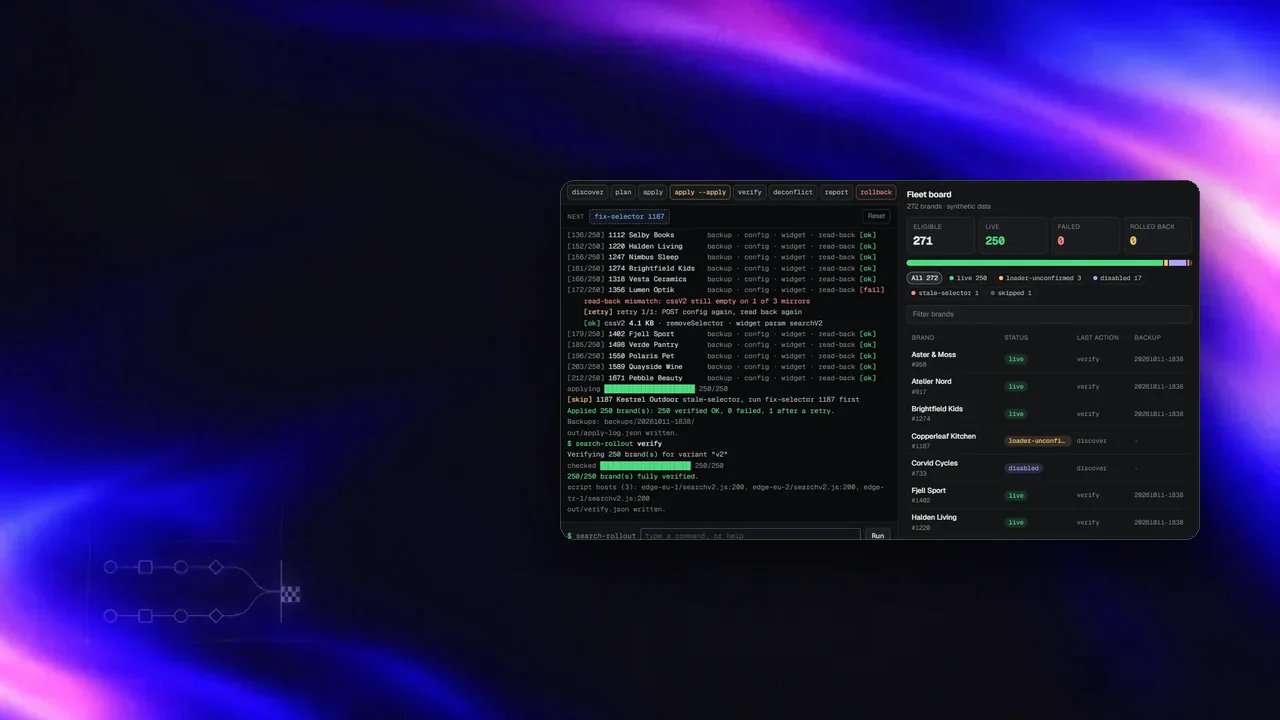 Terminal running discover, plan, apply and verify next to a status board of brands marked ready, disabled or search-empty