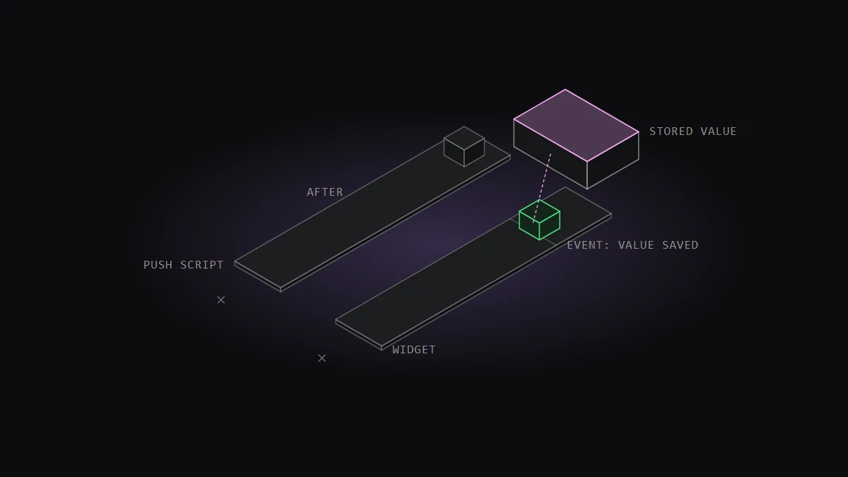 Bir kayıt bloğuna giden iki şeridin çizgi çizimi: bir push script jetonu ve değer kaydedilene kadar çizgide bekleyen bir widget jetonu
