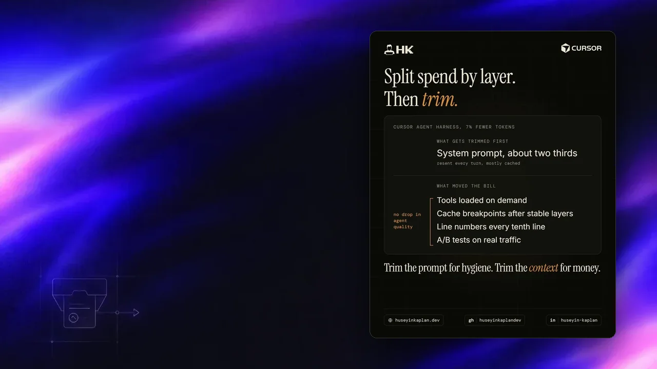 Cursor agent harness'ı, %7 daha az token: sistem prompt'u yaklaşık üçte iki kırpıldı ve faturayı değiştiren dört değişiklik
