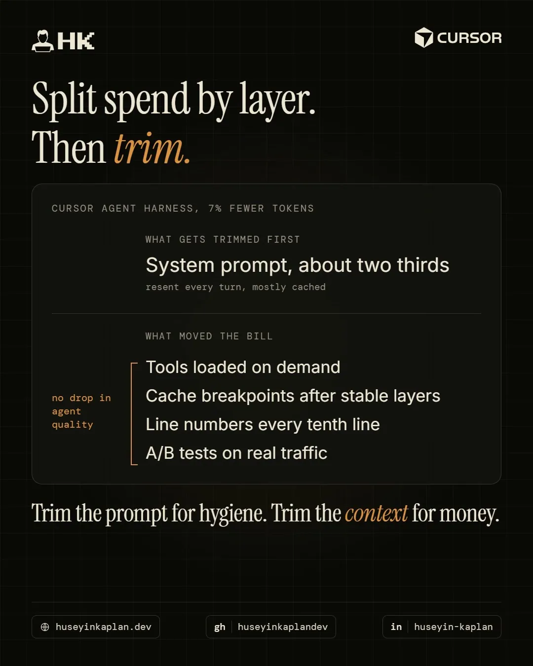 Cursor agent harness, 7% fewer tokens: system prompt trimmed by about two thirds, and the four changes that moved the bill