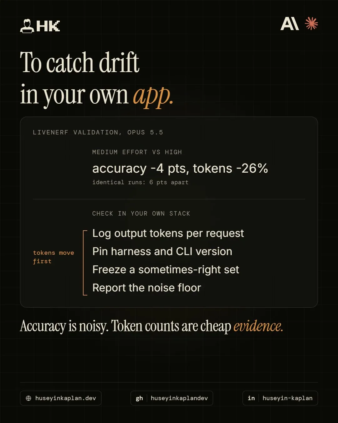 livenerf validation on Opus 5.5: medium vs high effort cut accuracy 4 points and tokens 26%, while identical runs were 6 points apart