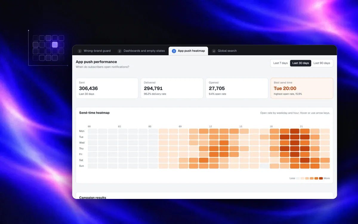 App push dashboard demo with a send-time heatmap